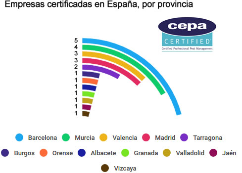 cepa