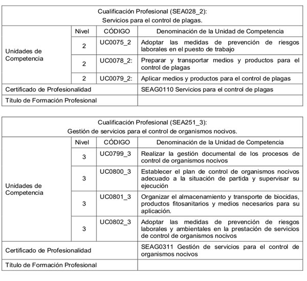 control plagas