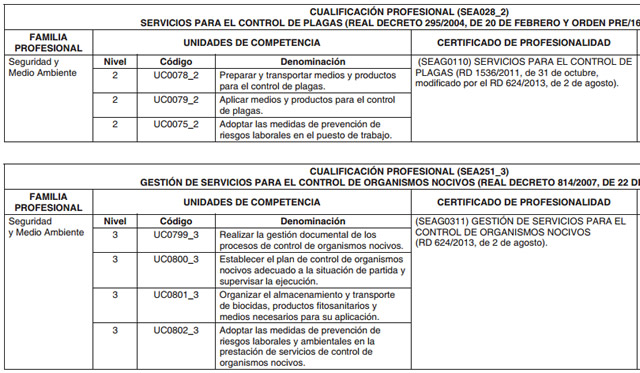 control plagas