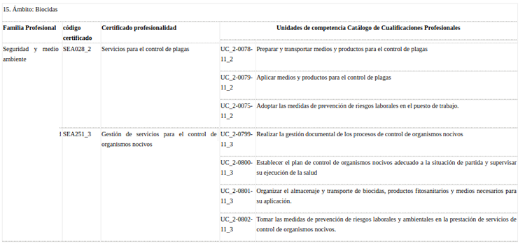 acreditación competencias profesionales ámbito Biocidas