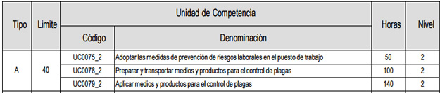 control plagas