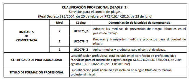 Andalucia convoca procedimiento de acreditación de competencias profesionales