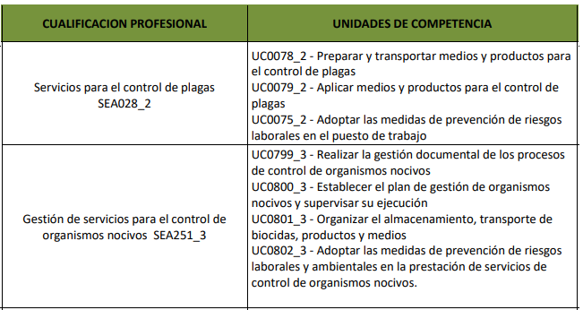 competencias profesionales