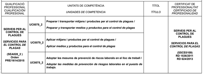 competencias profesionales