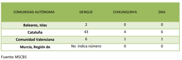 Mosquitos Aedes en España