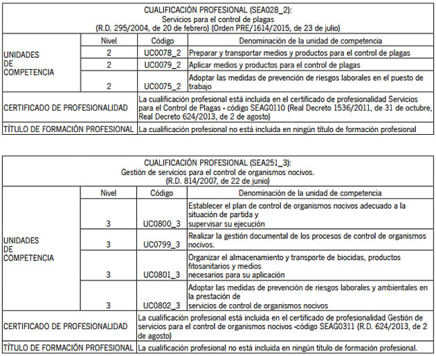 control plagas
