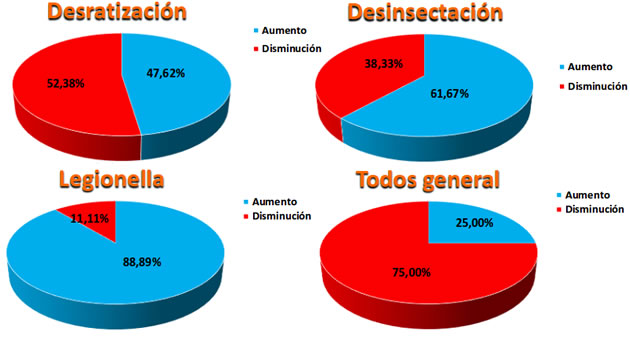 anecpla