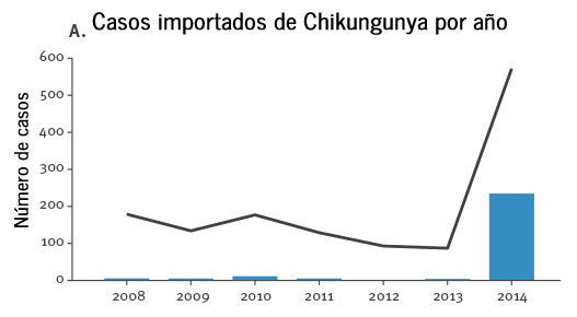 chikungunya