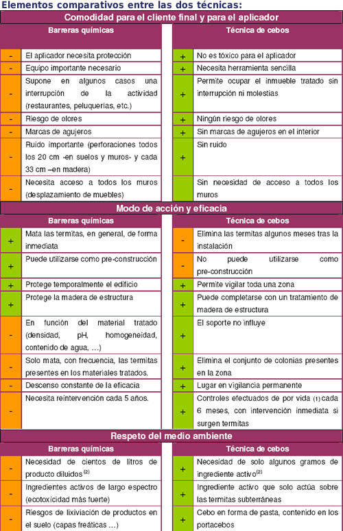 comparativa