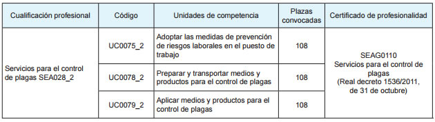 control plagas