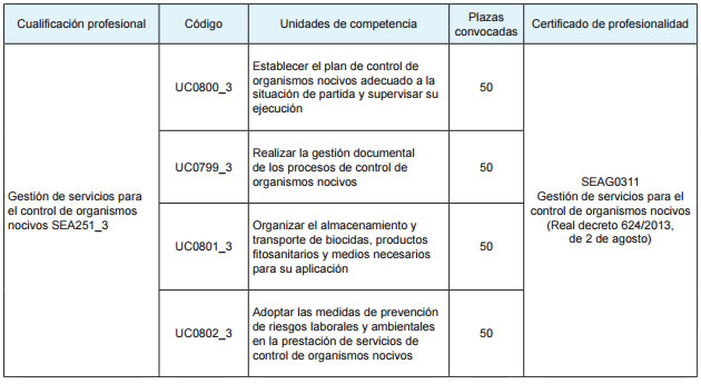 control plagas