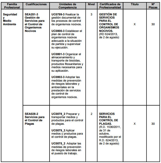 control plagas