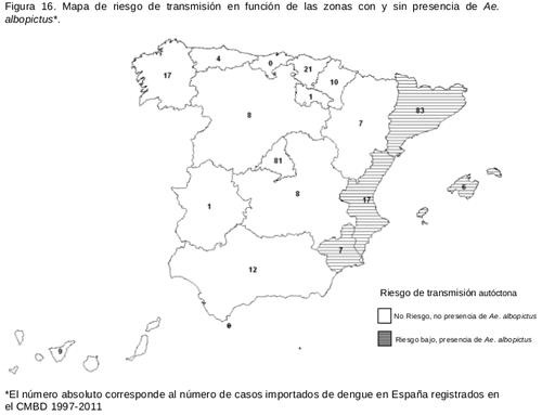 dengue