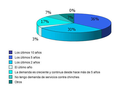 encuesta-chinches