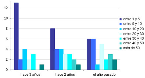 encuesta-chinches