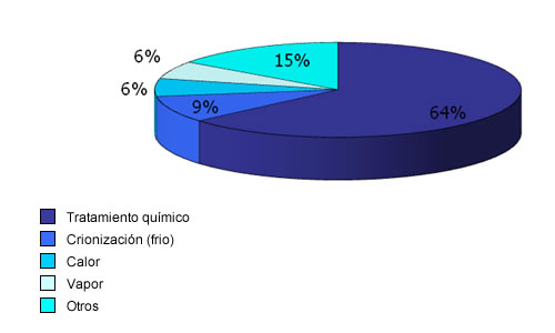 encuesta-chinches