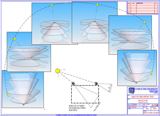 ensystex