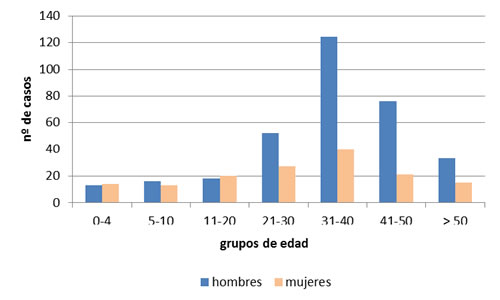 malaria-españa