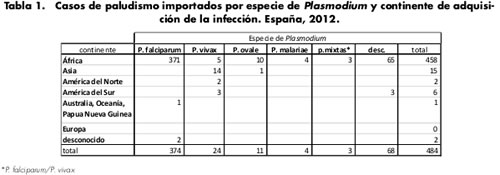 malaria-españa