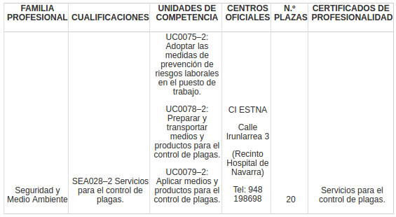 control plagas