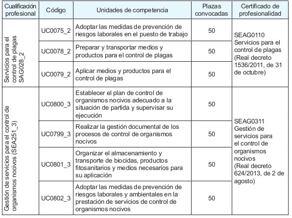 control plagas