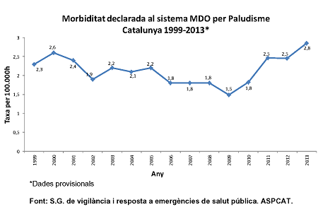 paludismo catalunya