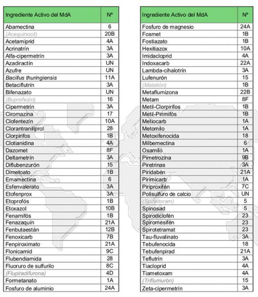 insecticidas