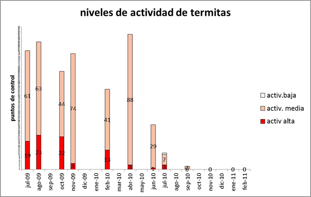 exterra termitas