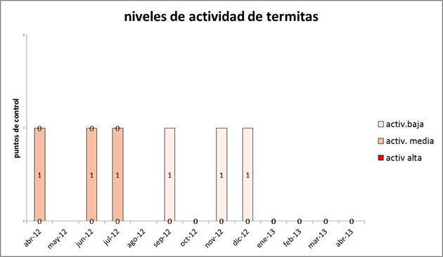 exterra termitas