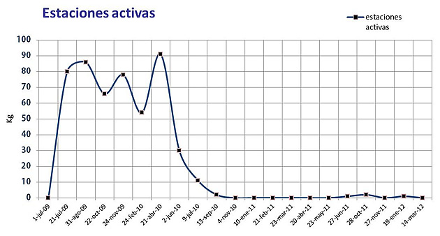 exterra termitas