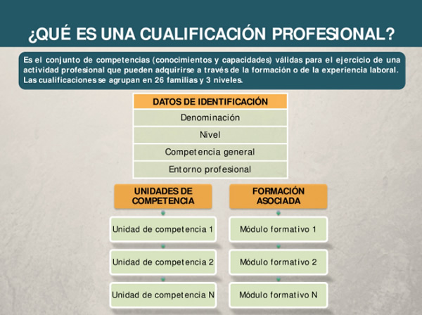 cualificaciones profesionales en control de plagas y organismos nocivos