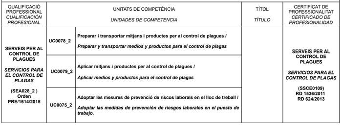 competencias profesionales