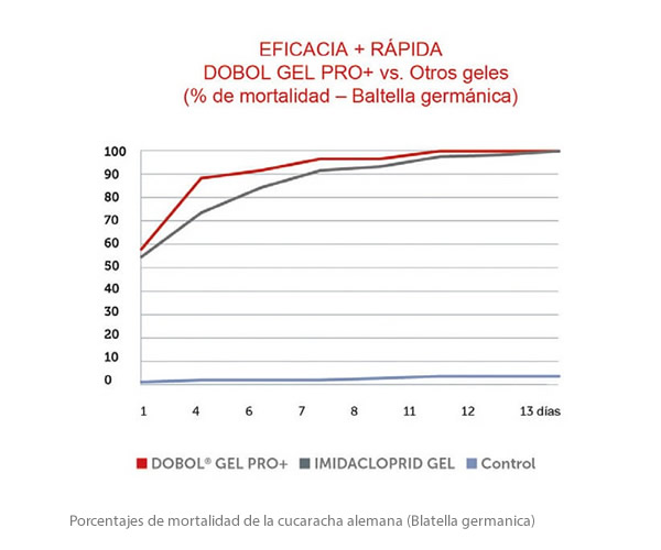 control de cucarachas