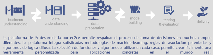 Inteligencia Artificial y Big Data para combatir plagas