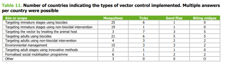 vectores