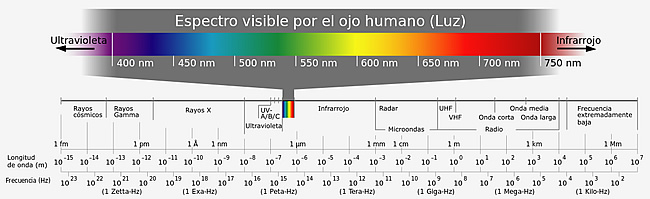 luz