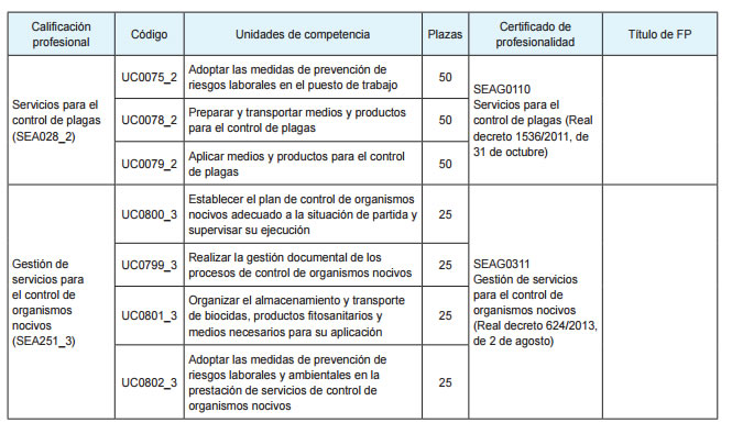 control plagas