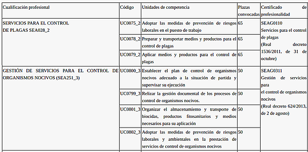 competencias profesionales