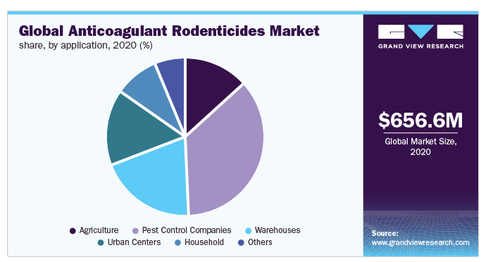 rodenticidas anticoagulantes