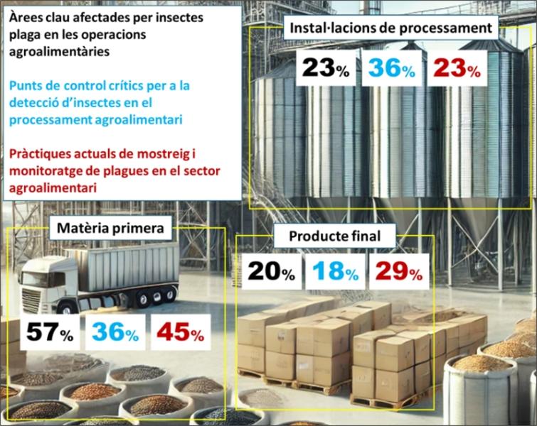 plagas en productos almacenados