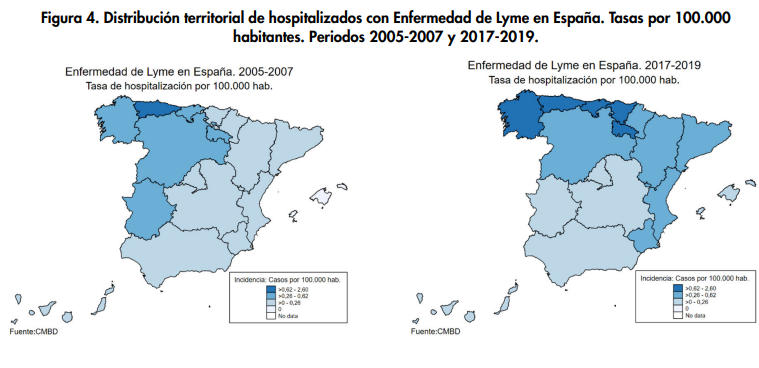 Enfermedad de Lyme