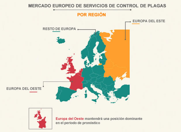 Crecimiento del mercado de servicios de control de plagas en Europa