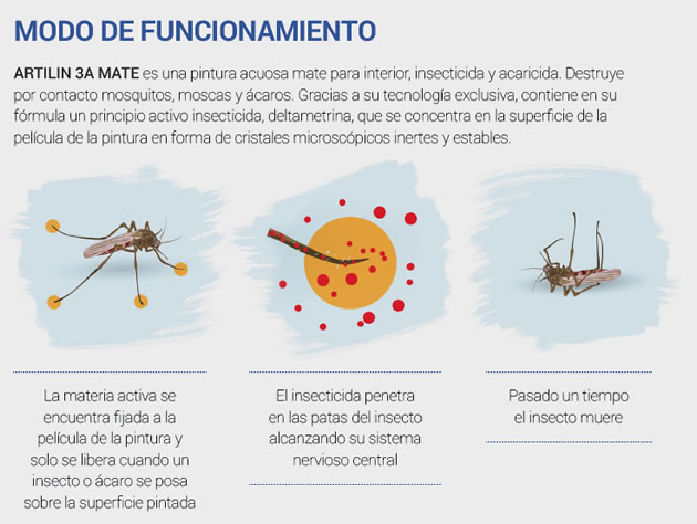 biocidas