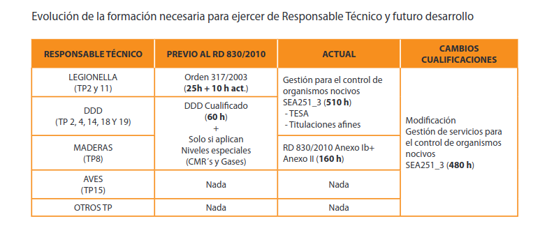 servicios biocidas