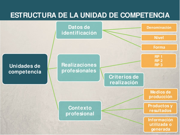 cualificaciones profesionales en control de plagas y organismos nocivos