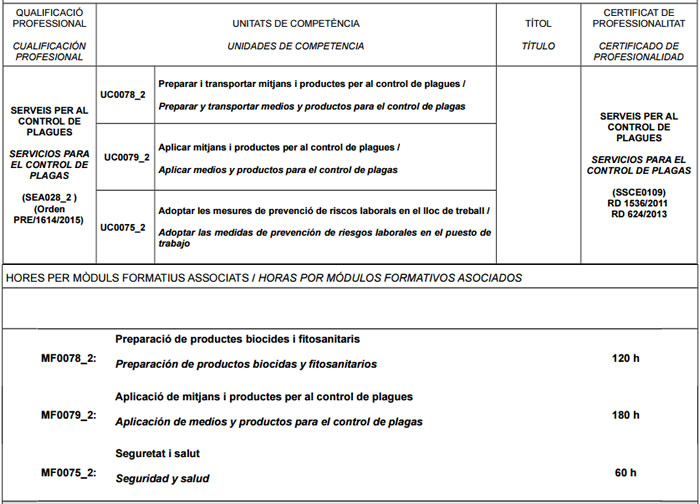 control plagas