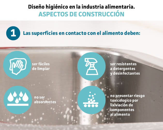 diseño higiénico
