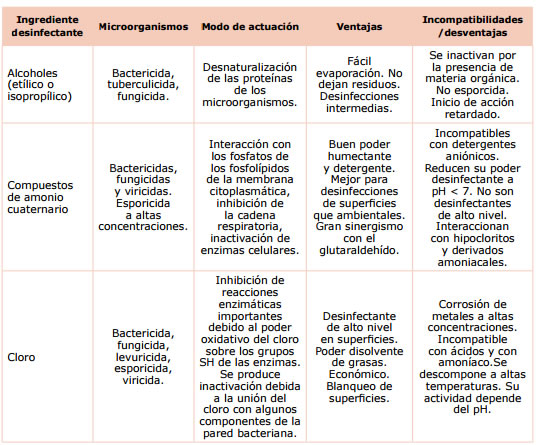 desinfectantes
