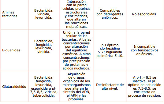 desinfectantes