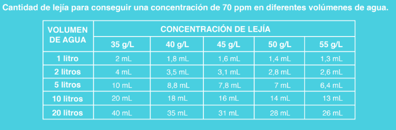 desinfeccion de vegetales